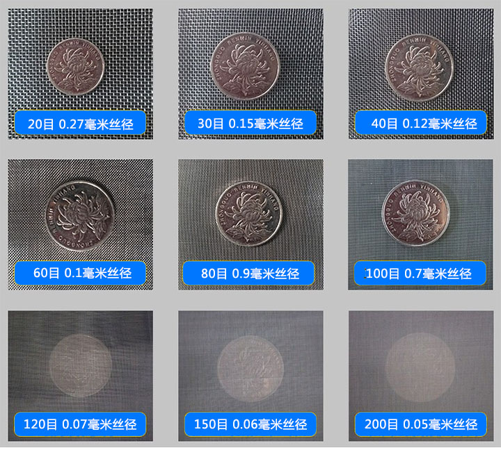 目數(shù)展示