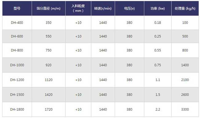耐腐蝕振動篩技術參數